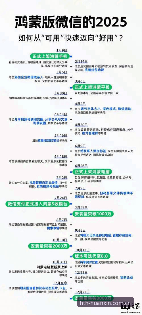 华体会app HTH华体会平台2024焕新版功能升级深度分析:新手用户从安装到数据迁移全流程解读
